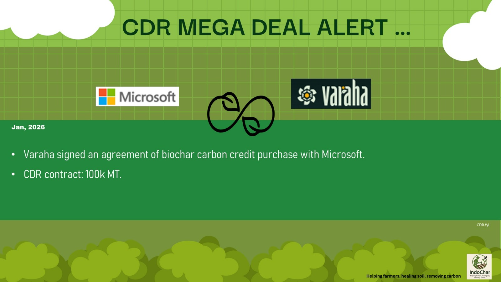 Varaha Sign Agreement With Microsoft